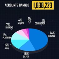 PUBG Mobile anti-cheat report for the previous week (Image Credits: PUBG Mobile Instagram)
